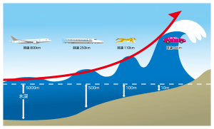 津波の仕組みを改めて学ぼう！【図・動画】で解説