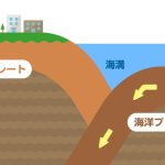 海洋プレートとは?日本周辺の種類や地震との関係も