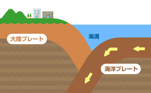 海洋プレートとは？日本周辺の種類や地震との関係も